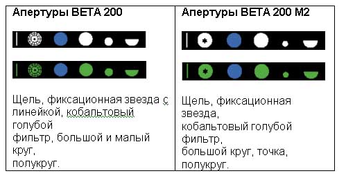 Апертуры HEINE BETA 200 